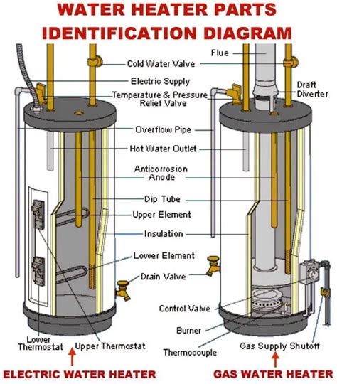 when to replace gas heater